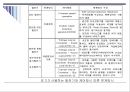 [대체에너지] 대체에너지 이용에 관한 연구.ppt 8페이지