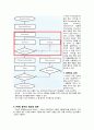 [전자공학과] VHDL[VHSIC HardwareDescription Language]에 대하여 5페이지