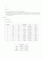 기계공학실험 - 가속도 측정 4페이지