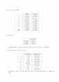 기계공학실험 - 가속도 측정 6페이지