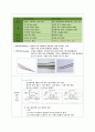 냉동장치 및 캐스케이드에 관해 1페이지