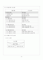 소프트워어공학 - 자동차 프로젝트 보고서 29페이지