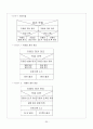 소프트워어공학 - 자동차 프로젝트 보고서 30페이지