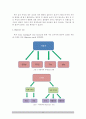 창의적 공학설계 - Concept Design[여성 및 안전을 위한 자동차] 11페이지