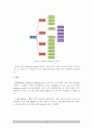 창의적 공학설계 - Concept Design[여성 및 안전을 위한 자동차] 13페이지