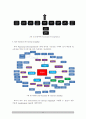 창의적 공학설계 - Concept Design[여성 및 안전을 위한 자동차] 17페이지