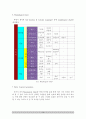 창의적 공학설계 - Concept Design[여성 및 안전을 위한 자동차] 18페이지