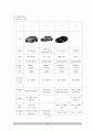 창의적 공학설계 - Concept Design[여성 및 안전을 위한 자동차] 25페이지