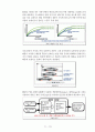 [자동차공학] 자동차의 신개념 시스템 13페이지