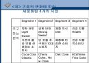 [마케팅] STP전략 사례[코카콜라] 4페이지