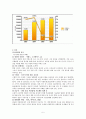 [국제경영론] 삼성 애니콜 러시아 진출 5페이지