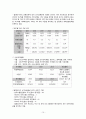 국제통상학 - 말레이시아 경제에 대해서 16페이지