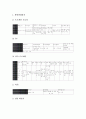 교육정보화의 정의, 교육정보화의 목표, 교육정보화의 중요성, 교육정보 통합규격과 서버, 교육정보 통합규격과 유지보수 및 활용 지원 방안, 교육정보 통합규격과 교단장치, 교육정보 통합규격의 전망, 제언 분석 6페이지