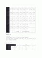 식물생장(식물성장)의 유형, 순서, 식물생장(식물성장)의 중요요소, 식물생장(식물성장)의 환경적 요인, 식물생장(식물성장)의 억제, 식물생장(식물성장)의 사례, 식물생장(식물성장)과 동물생장(동물성장)의 비교 10페이지