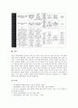 [원고용지][원고지]원고용지(원고지)의 주제문, 원고용지(원고지)의 띄어쓰기, 원고용지(원고지)의 문장부호, 원고용지(원고지)의 글쓰기, 원고용지(원고지)의 작성방법, 원고용지(원고지)의 사용방법 사례 분석 15페이지