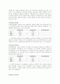 [경영전략] LG텔레콤의 기업분석 및 경영분석 (2005년~2007년) 22페이지