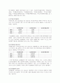 [경영전략] LG텔레콤의 기업분석 및 경영분석 (2005년~2007년) 24페이지