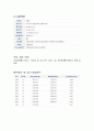 [경영전략] SK텔레콤 vs LG텔레콤 기업분석 및 경영분석,재무분석 (2005년~2007년) 6페이지