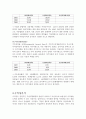 [경영전략] SK텔레콤 vs LG텔레콤 기업분석 및 경영분석,재무분석 (2005년~2007년) 19페이지