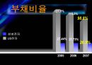 [경영전략] (A+자료) 삼성전자의 기업분석 및 경영분석,재무분석.ppt 20페이지