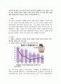 영유아프로그램은 사회 문화적 변화와 관련하여 개발해야 한다. 저출산 고령화 사회, 세계화 정보화 사회에 보조를 맞추어 영유아 프로그램 개발 전망에 대한 자료를 찾아 정리하고 본인의 의견을 제시 2페이지