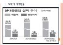 [현대중공업 기업분석] 현대중공업 경영전략분석-친환경경영 PPT자료 3페이지