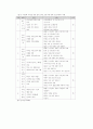 다문화 가정 결혼 이주 여성의 문화적응스트레스 해결 방안 23페이지