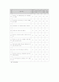 다문화 가정 결혼 이주 여성의 문화적응스트레스 해결 방안 27페이지