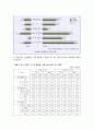 식생활관리의 목표. 2페이지