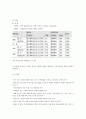 등록세, 취득세 2페이지