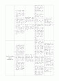 자궁근종 case study 10페이지