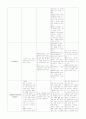 자궁근종 case study 11페이지