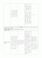 자궁근종 case study 12페이지