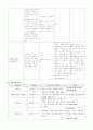 자궁근종 case study 14페이지