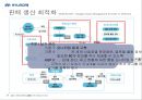 현대자동차 성공전략  32페이지