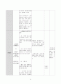 [교육학 학습 지도안, 행복한 삶과 교육 수업지도안] 14페이지