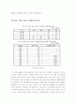 기술파급효과(확산)분석 방법론 12페이지