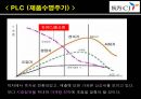 CJ홈쇼핑 중국 시장 진출  12페이지