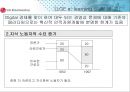 LG전자의 지식경영 E-러닝중심사례 13페이지