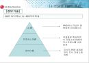 LG전자의 지식경영 E-러닝중심사례 25페이지