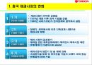 Orion 초코파이 중국진출 성공기 10페이지