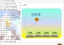 E-mart의 중국 시장 진출 21페이지