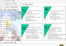 E-mart의 중국 시장 진출 23페이지