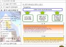 E-mart의 중국 시장 진출 25페이지