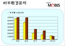 현대 모비스 중국 진출  9페이지