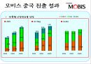 현대 모비스 중국 진출  29페이지