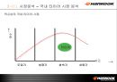 한국타이어 중국진출 6페이지