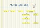 식품 서비스 산업의 미래 “하림” 15페이지