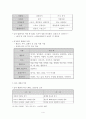 남성과 여성의 언어 4페이지