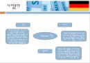 Siemens 기업소개 & 마케팅전략 4페이지
